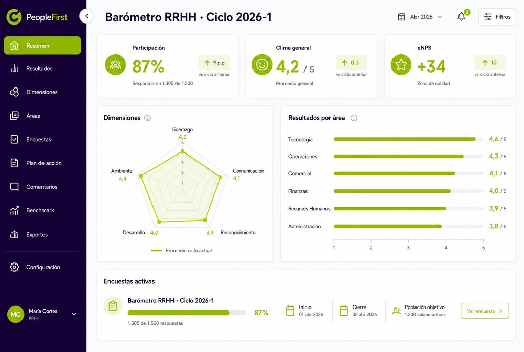 Barómetro RRHH