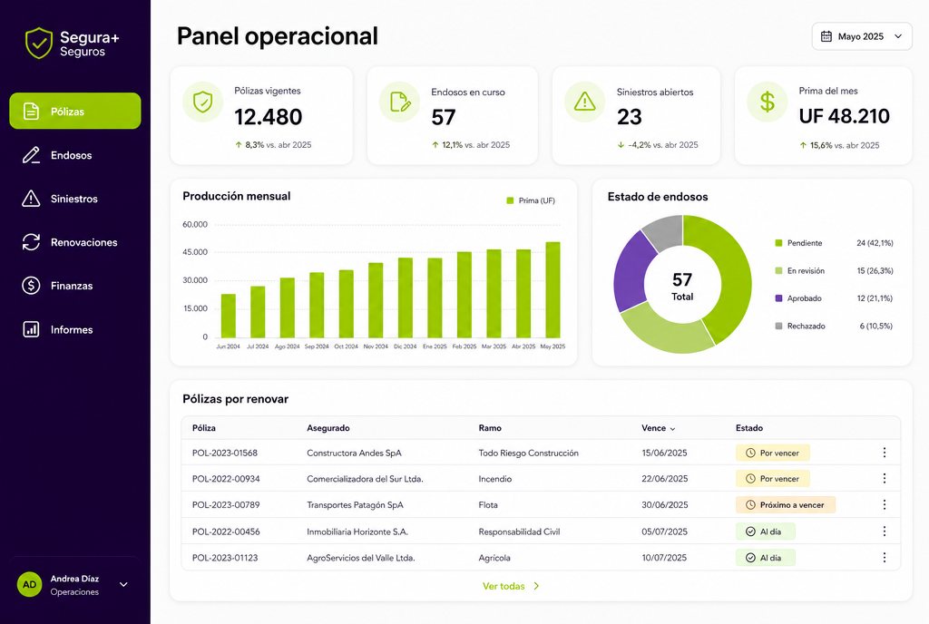 Sistema Operacional de Seguros