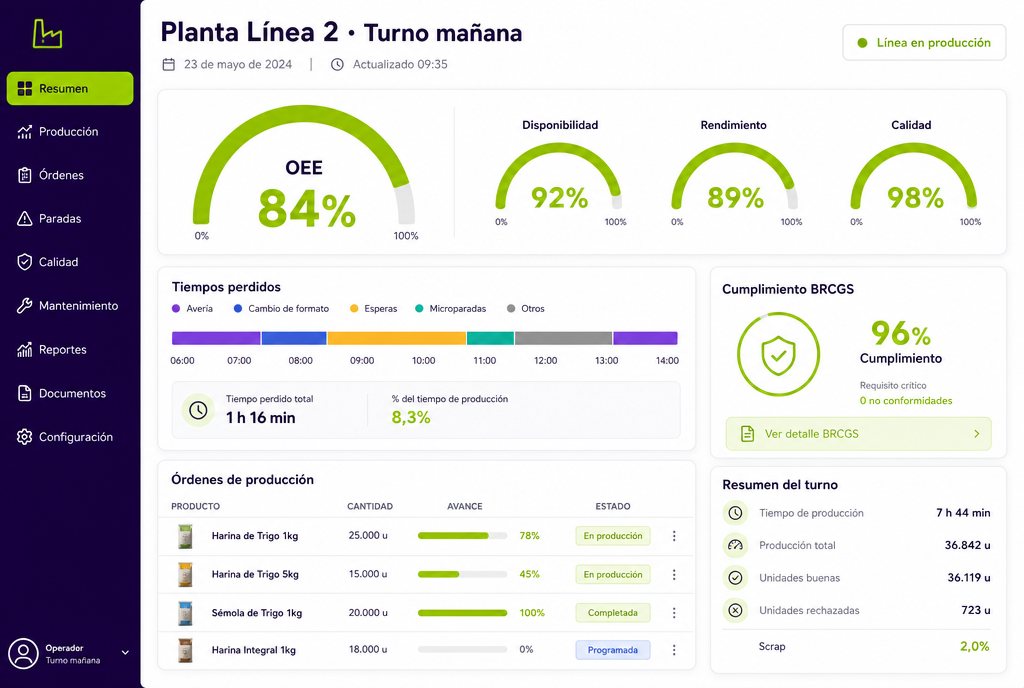 Gestión operacional de plantas de producción